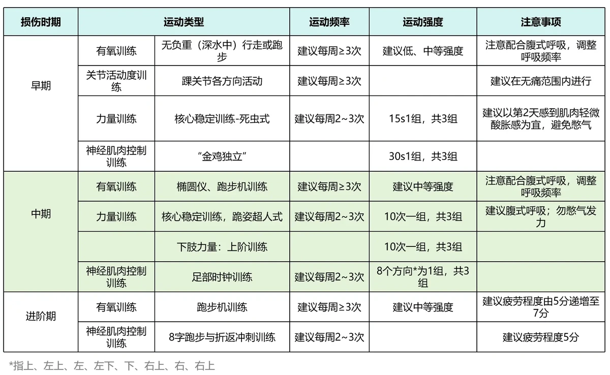 女性控卫有哪些特殊的训练方法_2